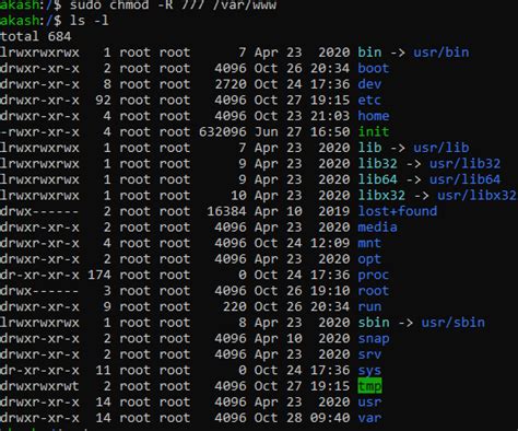 chmod 777 vs 775 vs 755